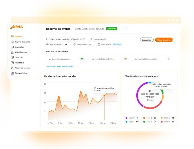 Dashboard Atletis