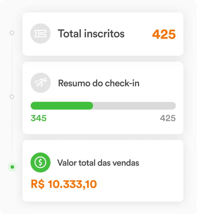 Gerencie as inscrições, pagamentos e check-ins de forma profissional